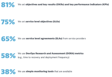 organization evaluate service levels for its applications and infrastructure