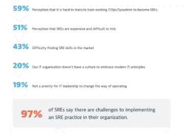 challenges to implementing an SRE practice across your organization