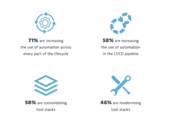 Reduce toil for your developers and SREs