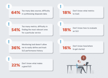 Challenges your teams experience to define and create SLOs