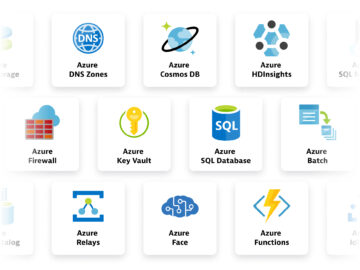 Azure Integrations image