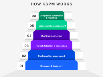 How KSPM works