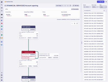 Business process overview