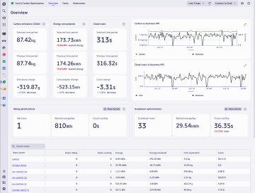 Dollar spend and carbon emissions data