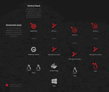 Root cause analysis with deterministic AI