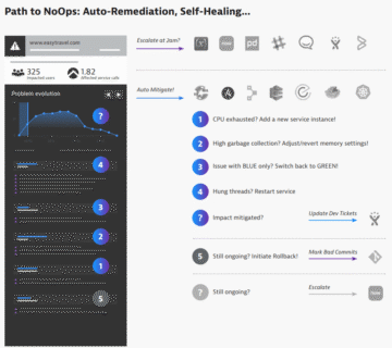 Complex auto-remediation sequences