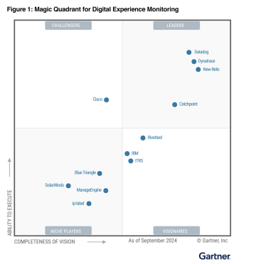 Gartner 2024 Magic Quadrant