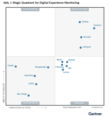 Gartner Magic Quadrant für Observability-Plattformen 2025 Die hier präsentierte Grafik wurde von Gartner, Inc. als Teil eines umfassenden Forschungsdokuments veröffentlicht und sollte daher vor dem Hintergrund des gesamten Dokuments bewertet werden. Dieses von Gartner erstellte Dokument ist auf Anfrage von Dynatrace erhältlich.