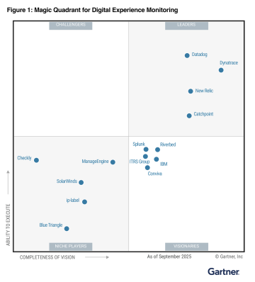 2025 Gartner Magic Quadrant for Observability Platforms: This graphic was published by Gartner, Inc. as part of a larger research document and should be evaluated in the context of the entire document. The Gartner document is available upon request from Dynatrace.