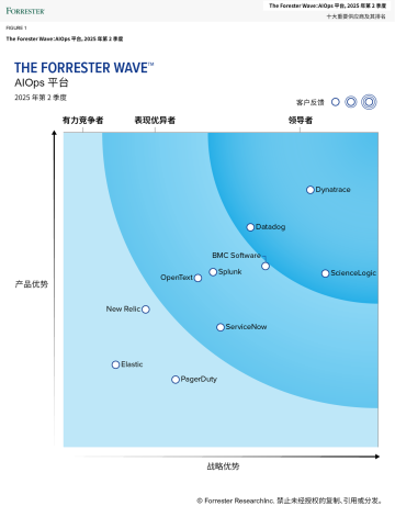 The Forrester Wave™：IT 运营人工智能，2022 年第 4 季度