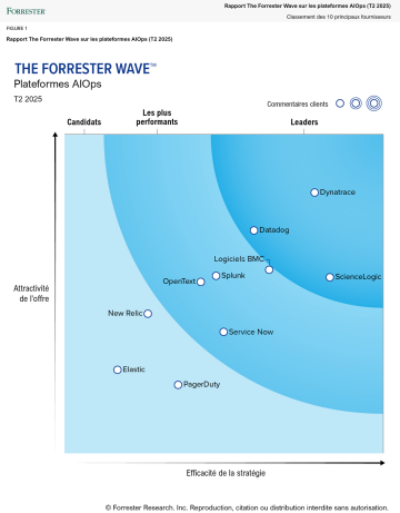 Rapport The Forrester Wave™️ sur l’intelligence artificielle pour les opérations IT (T4 2022)