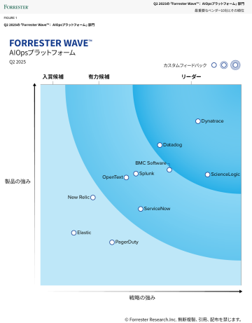 Q4 2022の「Forrester Wave™️： IT運用のための人工知能」レポート