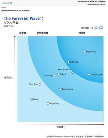 《Forrester Wave™：2022 年 Q4 IT 營運人工智慧報告》