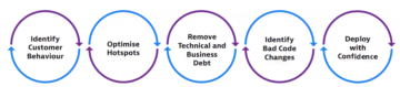 Fact based feedback loops