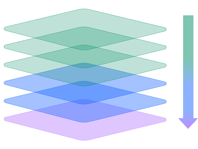 Visual representation of six layers.