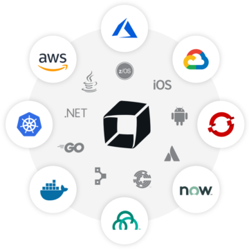 Technologies circle static