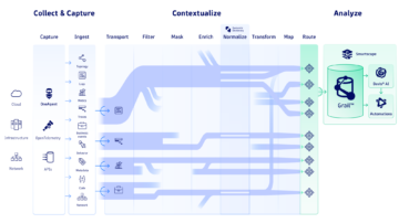 5 Open Pipeline Visual