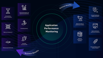 Apm benefits