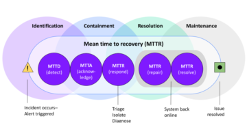 Mttr stages rc