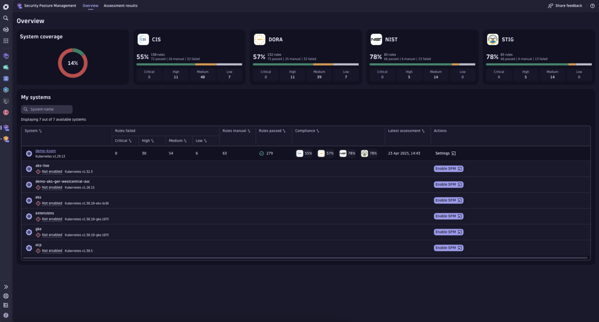 KSPM main dashboard 2