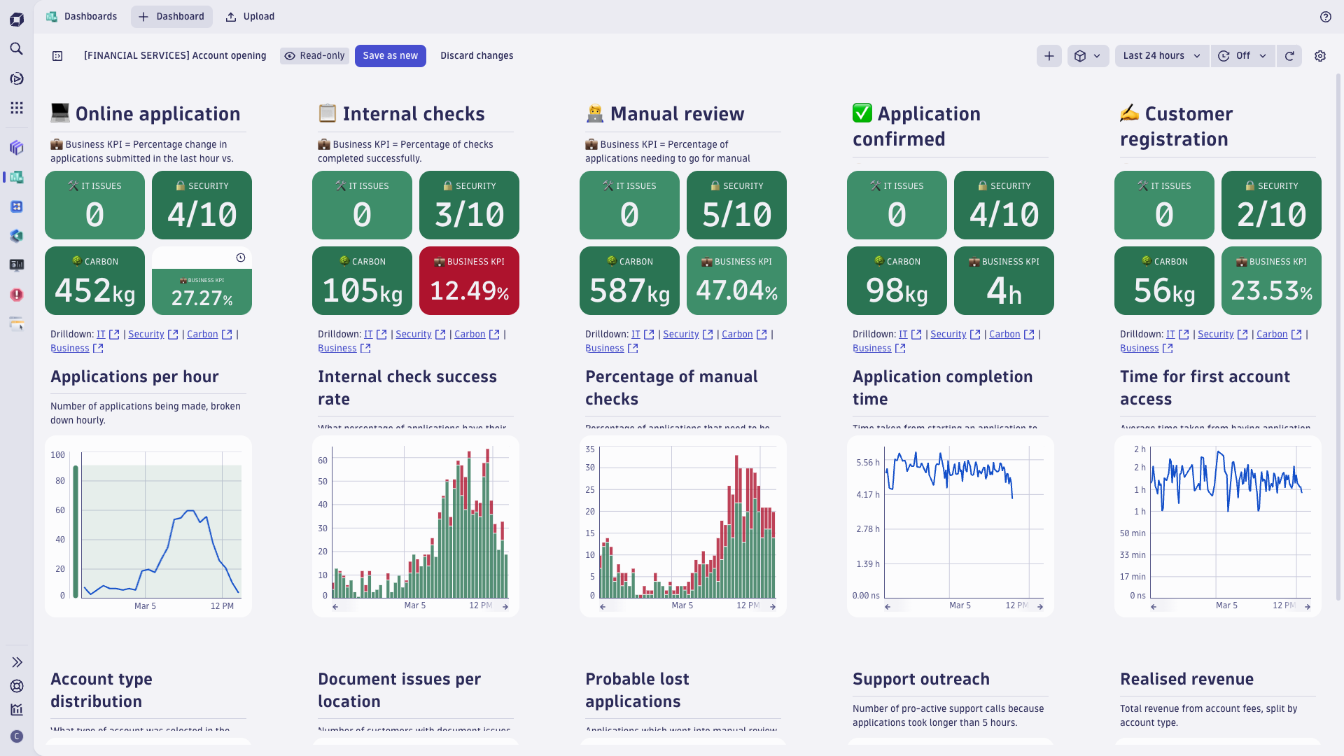 Financial health dashboard