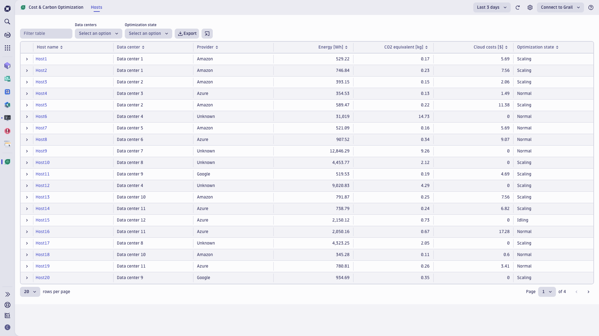 Carbon dashboard