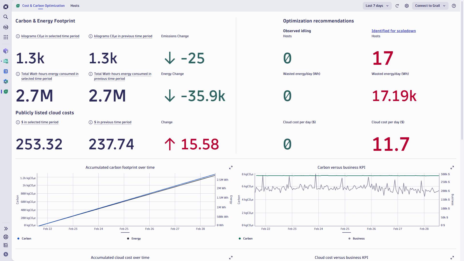 Cost and Carbon Dashboard