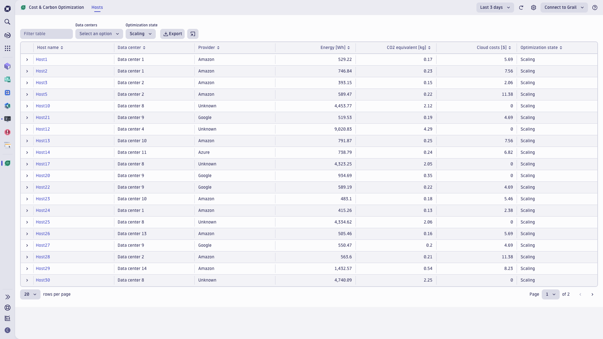 Carbon dashboard
