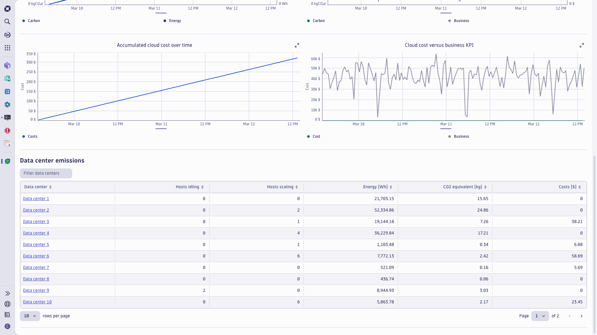 Carbon dashboard