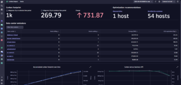 Dynatrace versus - Carbon footprint