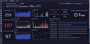 Screenshot: ServiceNow dashboard