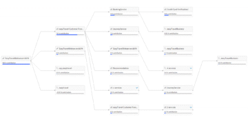 Service flow visualization in Dynatrace screenshot