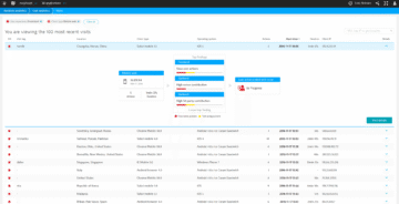 User analytics of visits in Dynatrace screenshot