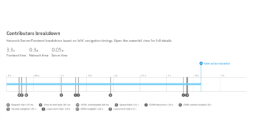 Visually complete Dynatrace screenshot