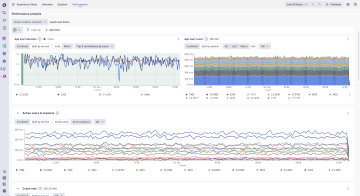 Monitor every touchpoint