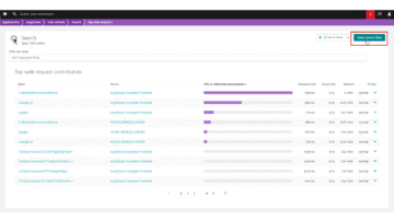 Top web request contributors list Dynatrace screenshot