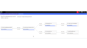 Service Flow of Webserver Dynatrace screenshot