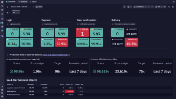 Common business SLOs