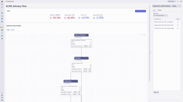 Business KPI dashboard