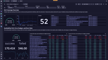 Common performance SLOs