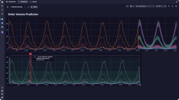 Screenshot: Alerting dashboard