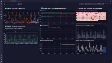 Screenshot: Dashboard showing AI alerts