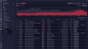 Screenshot: Set up alerts with one-click
