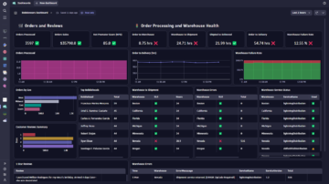 Business Analytics Dashboard