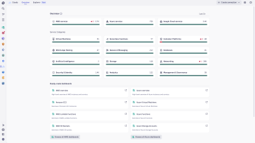 Screenshot: Cloud monitoring