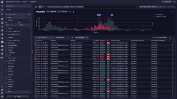 Distributed Tracing dashboard