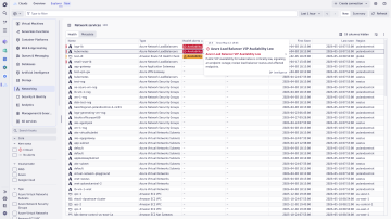 Screenshot: Understand and optimize your entire cloud estate