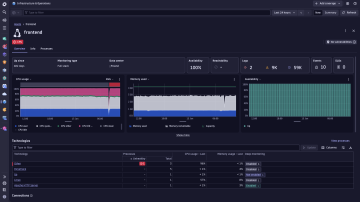 Only Dynatrace shows you process-specific network metrics