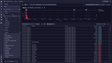 Screenshot: OpenTelemetry dashboard
