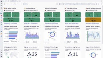 Observability for software companies use case 3